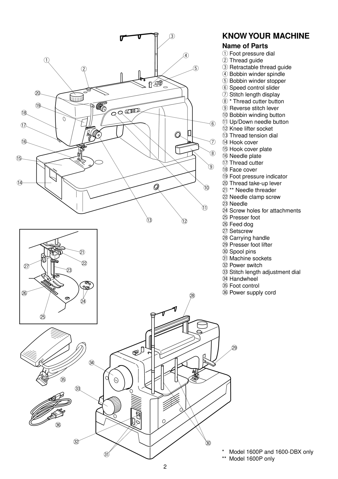 Janome 1600P Series manual Know Your Machine, Name of Parts 