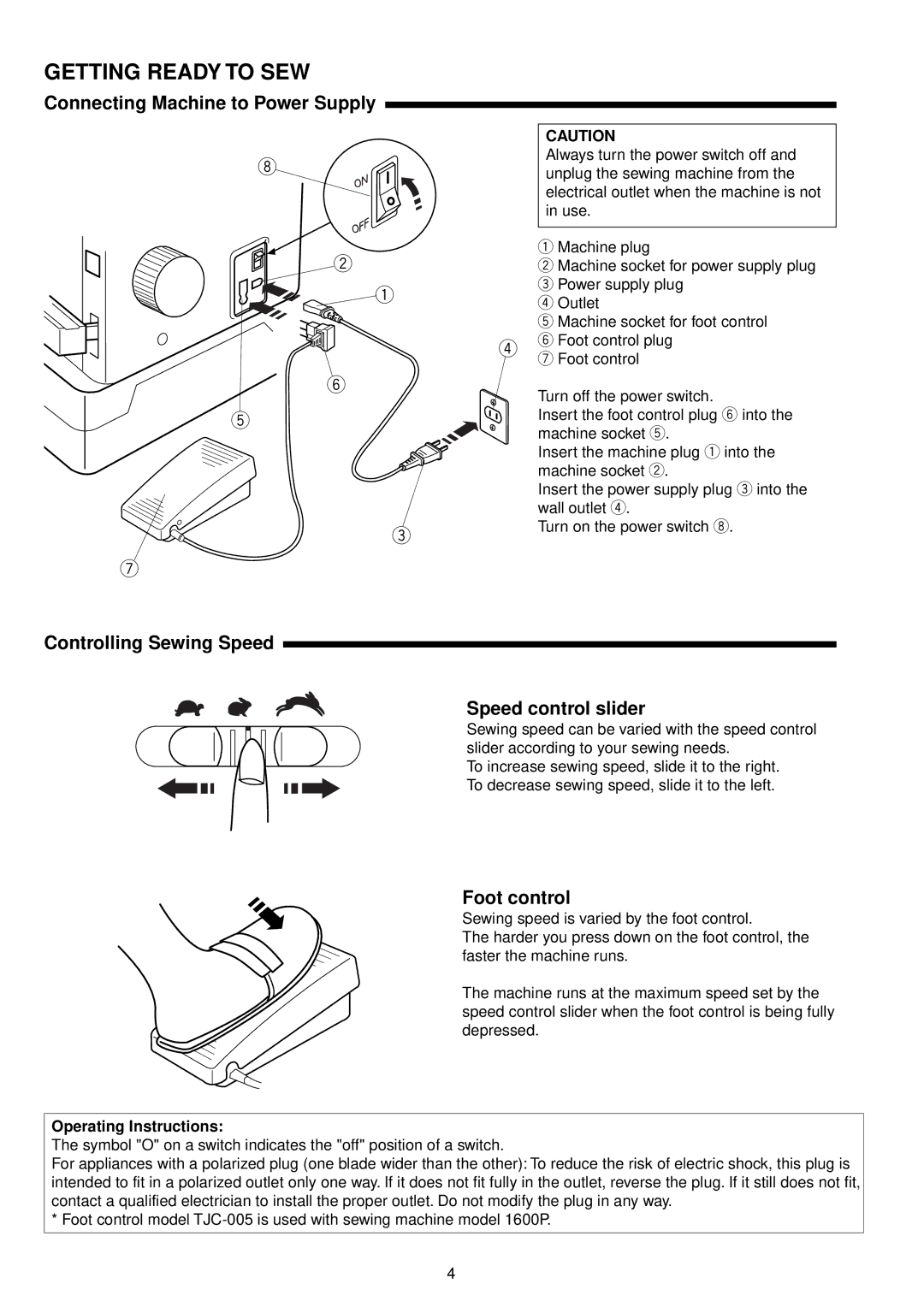 Janome 1600P Series manual Getting Ready to SEW, Connecting Machine to Power Supply Controlling Sewing Speed, Foot control 