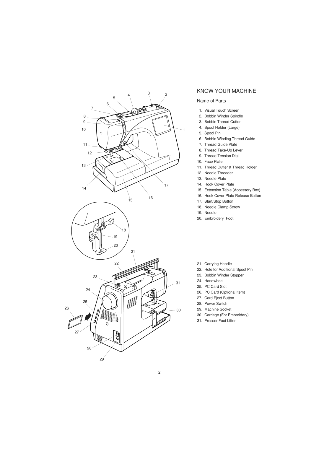 Janome 300E manual Know Your Machine, Name of Parts 