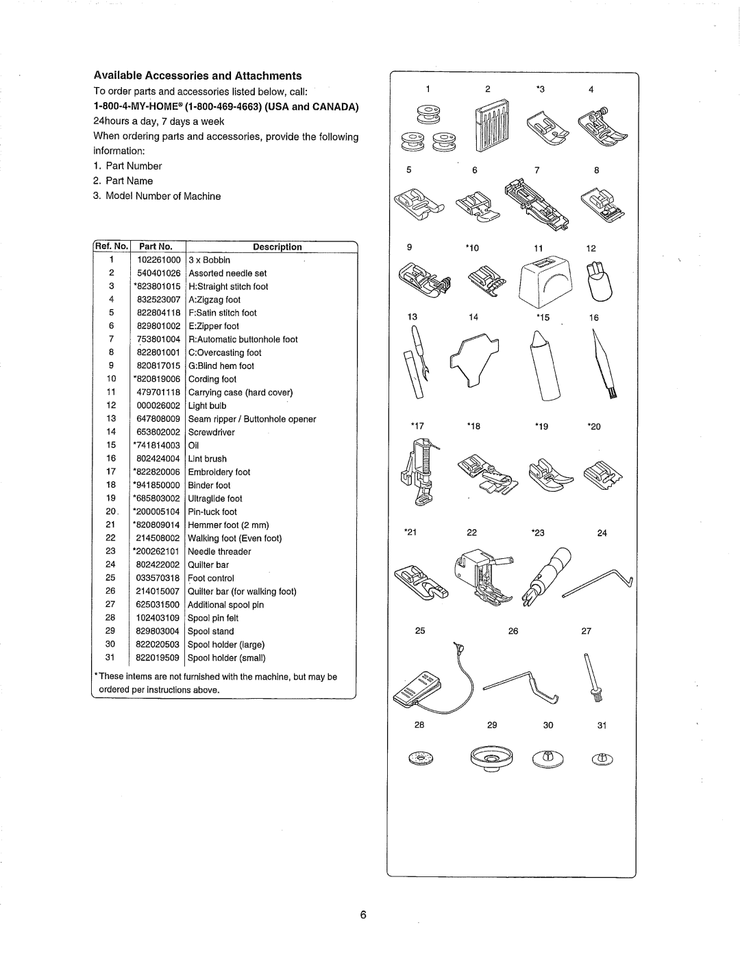 Janome 385.80802 owner manual Part Number Part Name Model Number of Machine, 823801015 