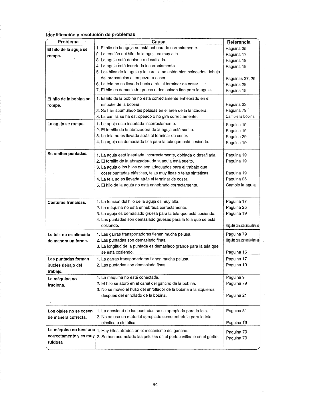 Janome 385.80802 owner manual Identificaci6n y resoluci6n de problemas 