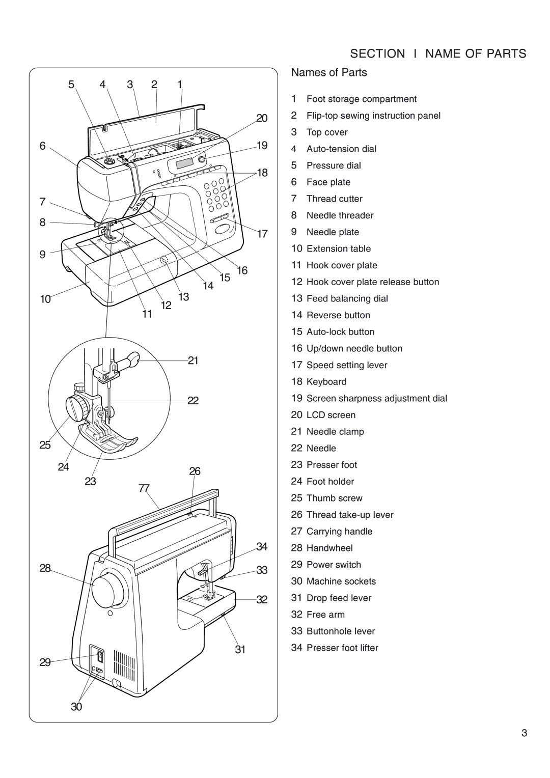 Janome 4800 manual 3 2, Names of Parts, 2426 
