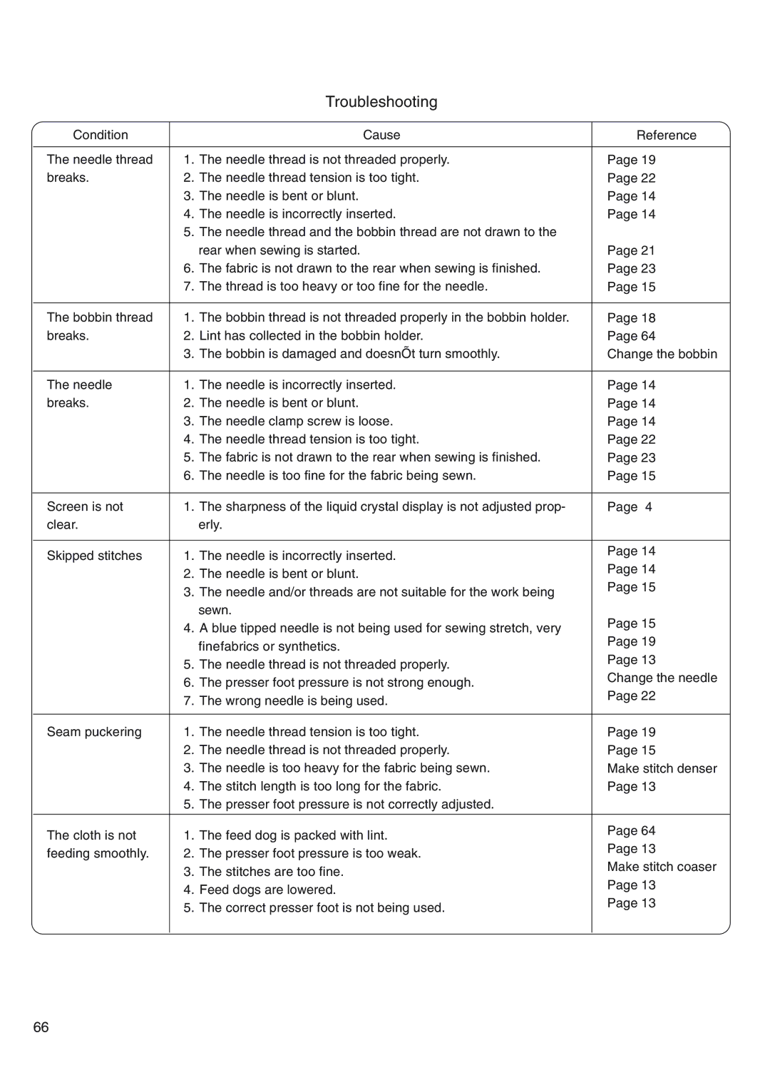 Janome 4800 manual Troubleshooting 