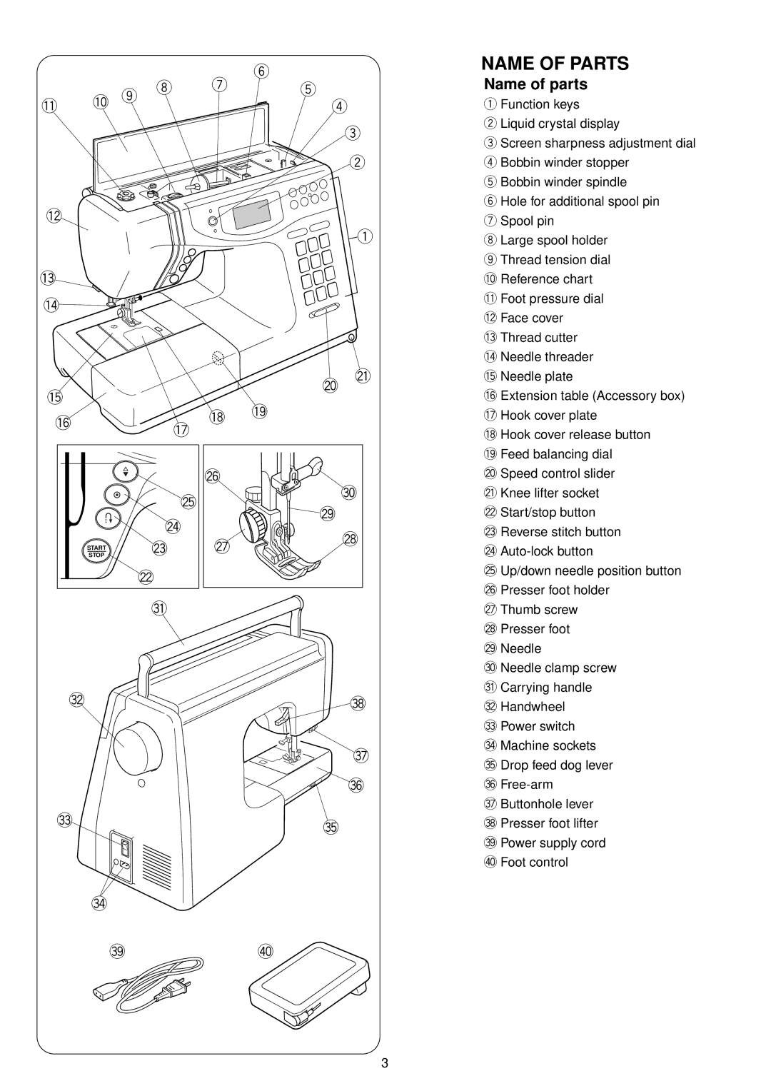 Janome 4900 QC manual Name of Parts, Name of parts 