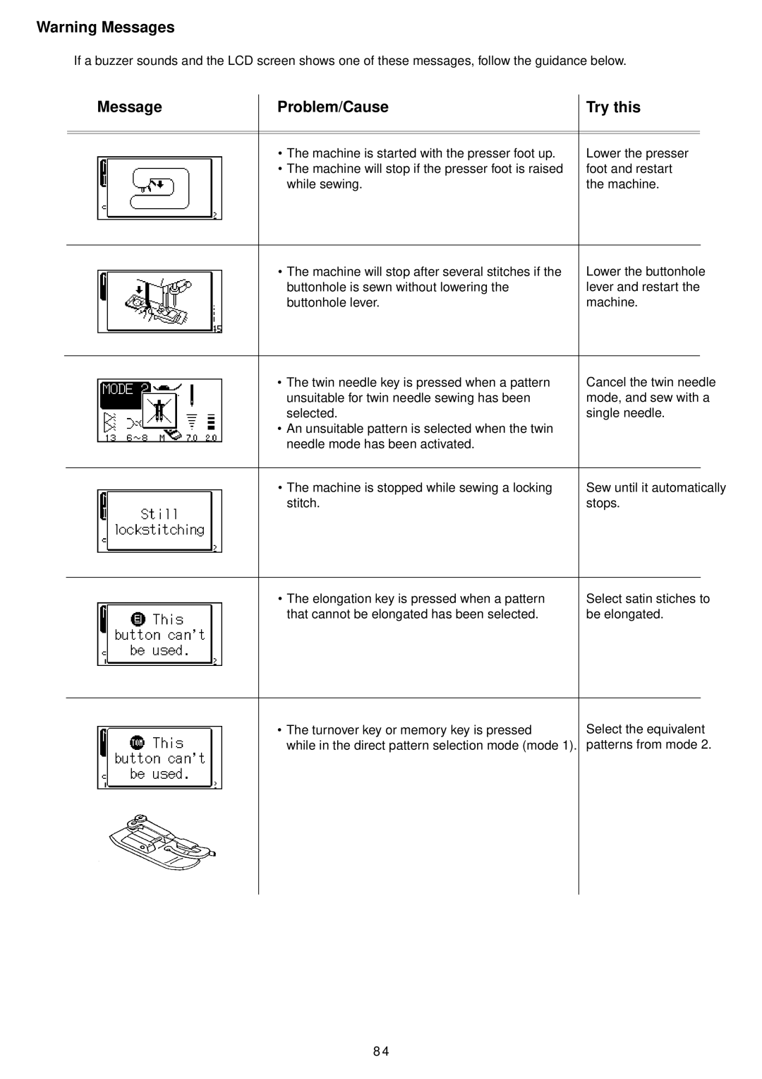 Janome 4900 QC manual Message Problem/Cause Try this 