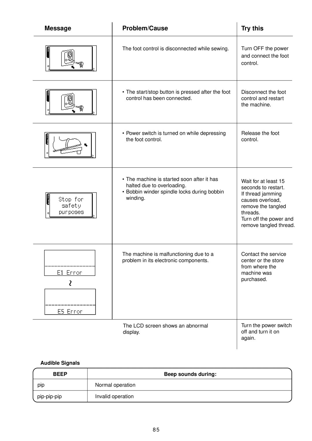 Janome 4900 QC manual Audible Signals, Beep sounds during, Pip Normal operation 