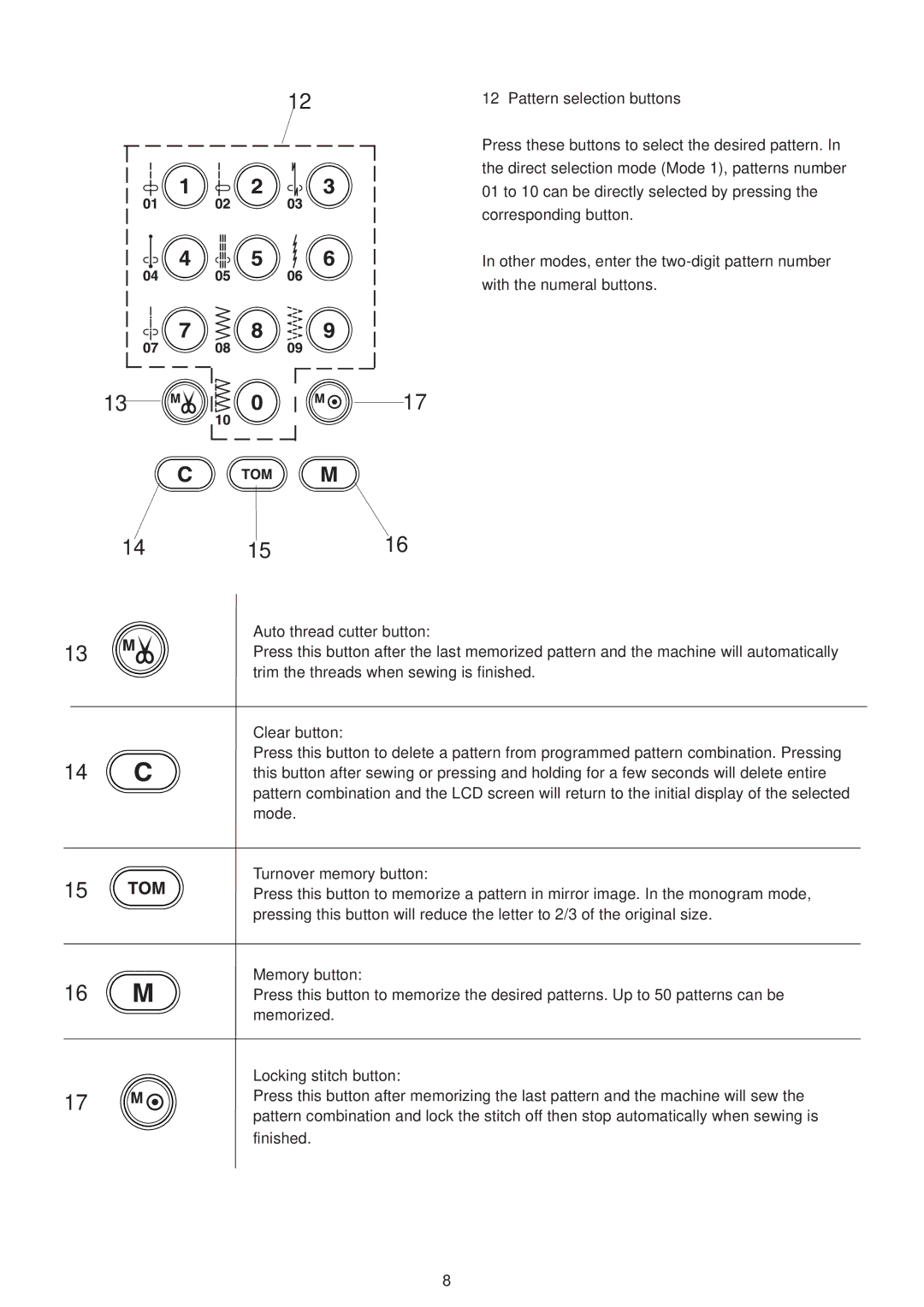 Janome 6500 Pattern selection buttons, Auto thread cutter button, Clear button, Turnover memory button, Memory button 