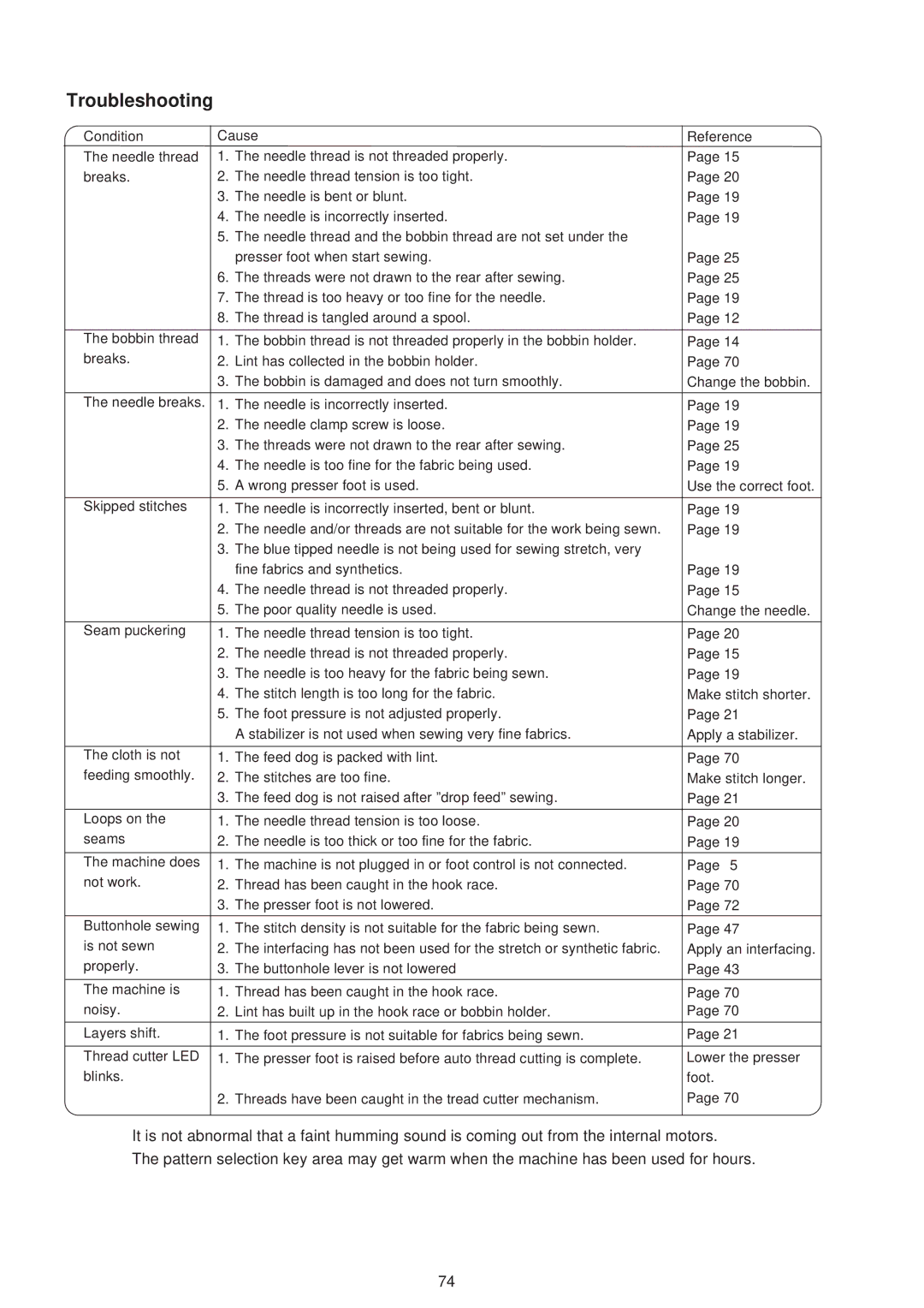 Janome 6500 manual Troubleshooting 