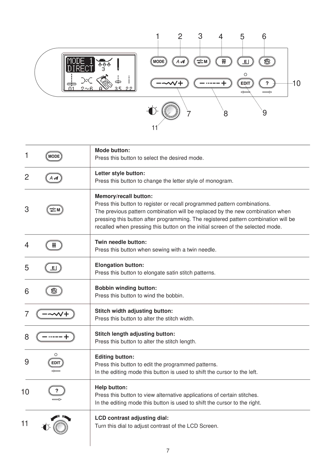 Janome 6500 Mode button, Letter style button, Memory/recall button, Twin needle button, Elongation button, Editing button 