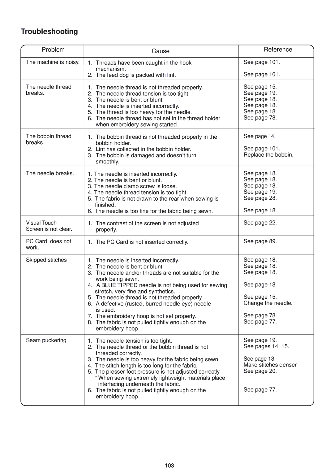 Janome 9500 manual Troubleshooting 