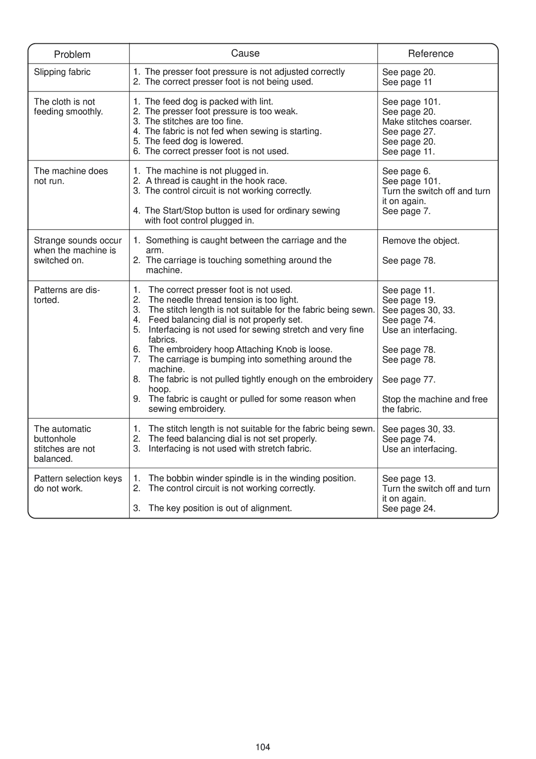 Janome 9500 manual Problem Cause Reference 