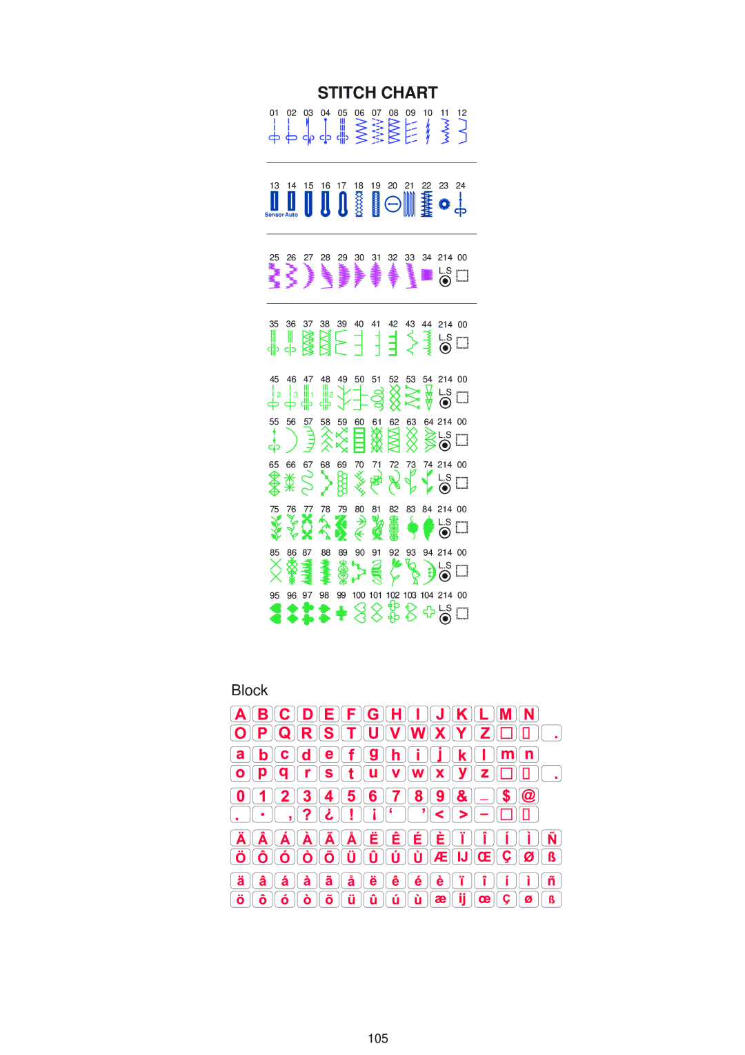 Janome 9500 manual Stitch Chart 