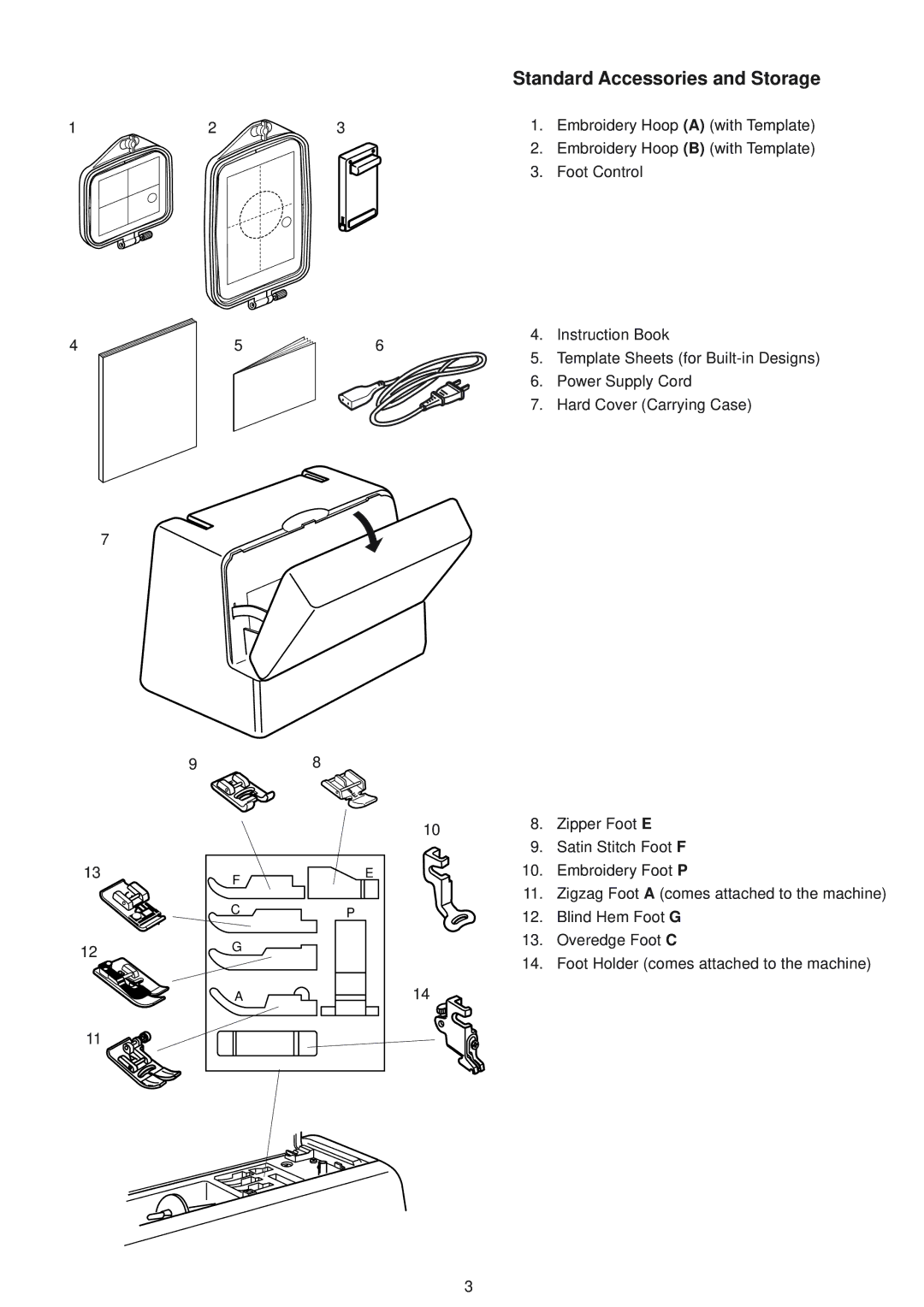 Janome 9500 manual Standard Accessories and Storage 