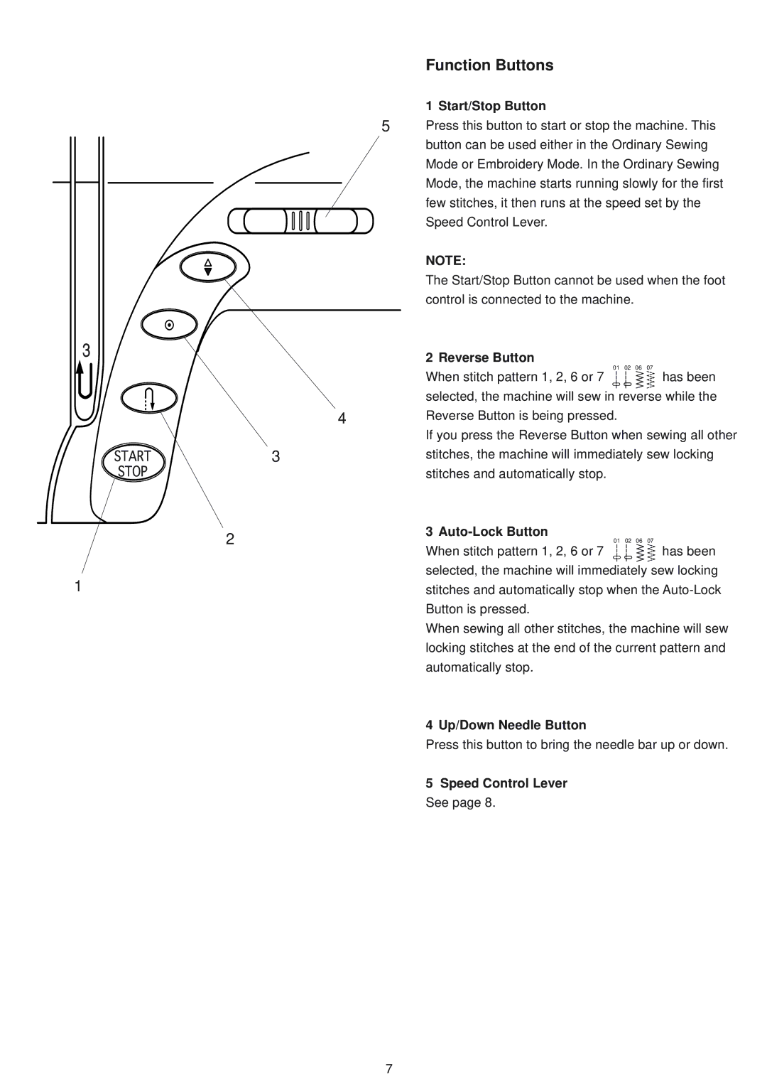 Janome 9500 manual Function Buttons 