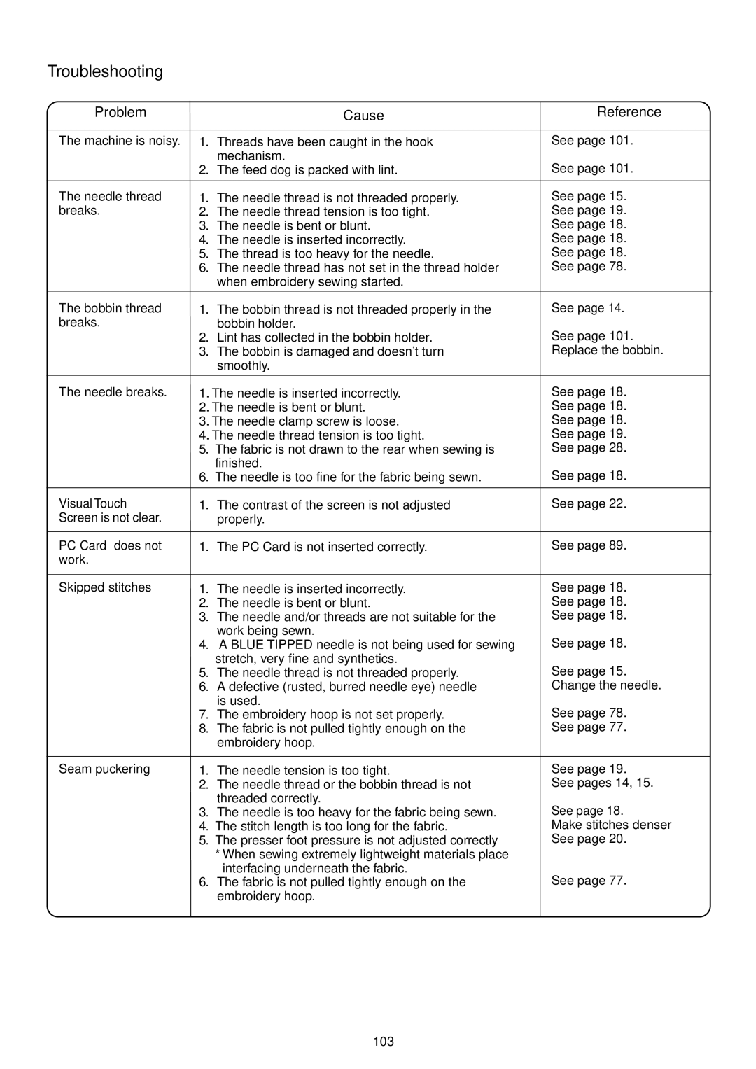 Janome 9700 manual Troubleshooting 