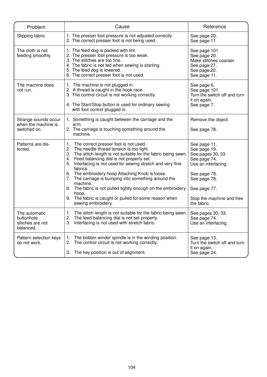 Janome 9700 manual Problem Cause Reference 