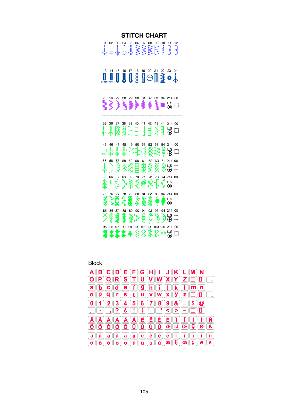 Janome 9700 manual Stitch Chart 