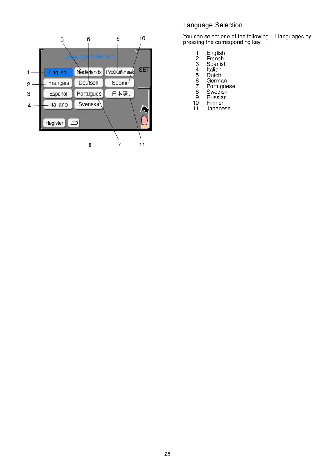 Janome 9700 manual Language Selection 