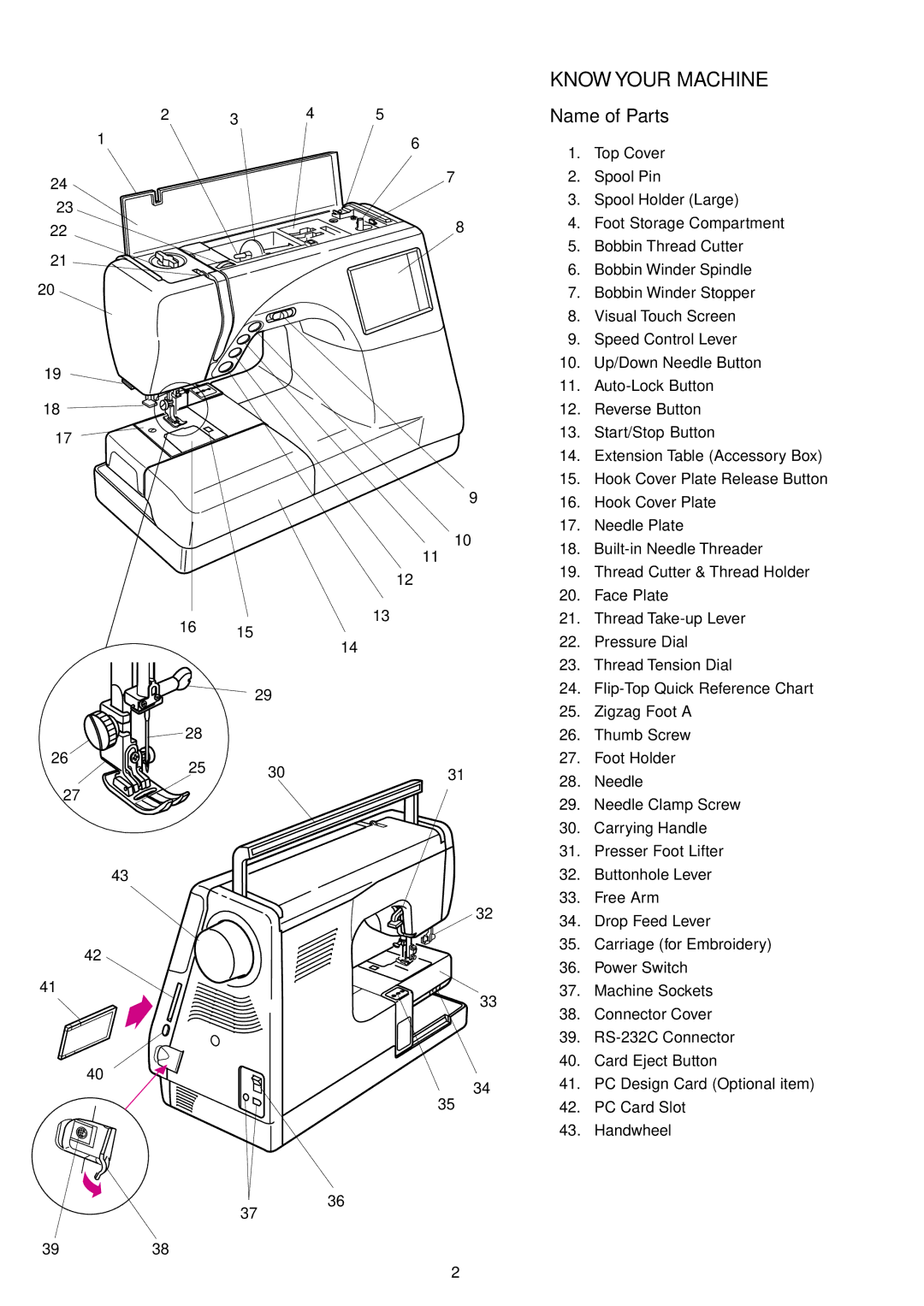 Janome 9700 manual Know Your Machine, Name of Parts 