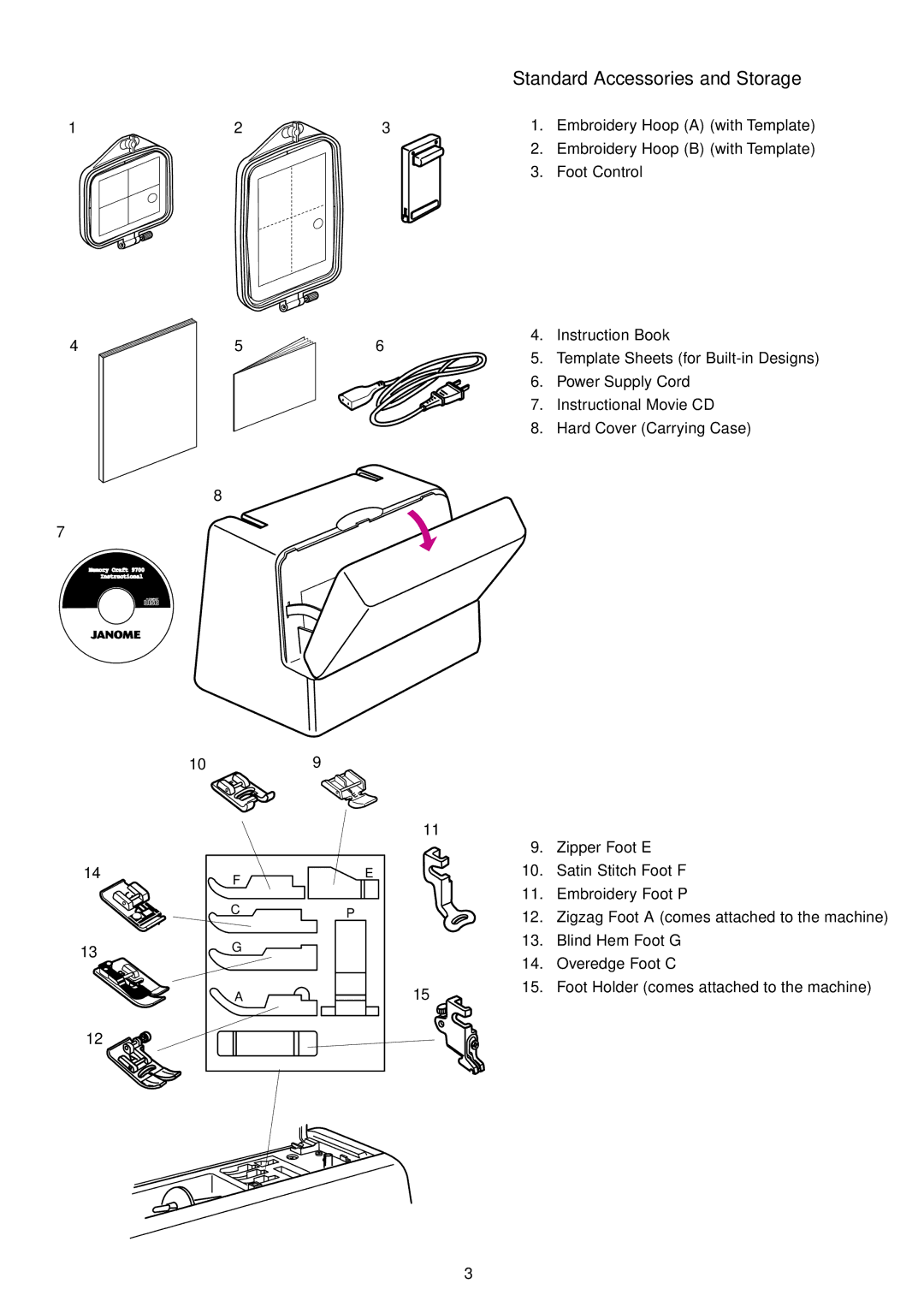 Janome 9700 manual Standard Accessories and Storage 