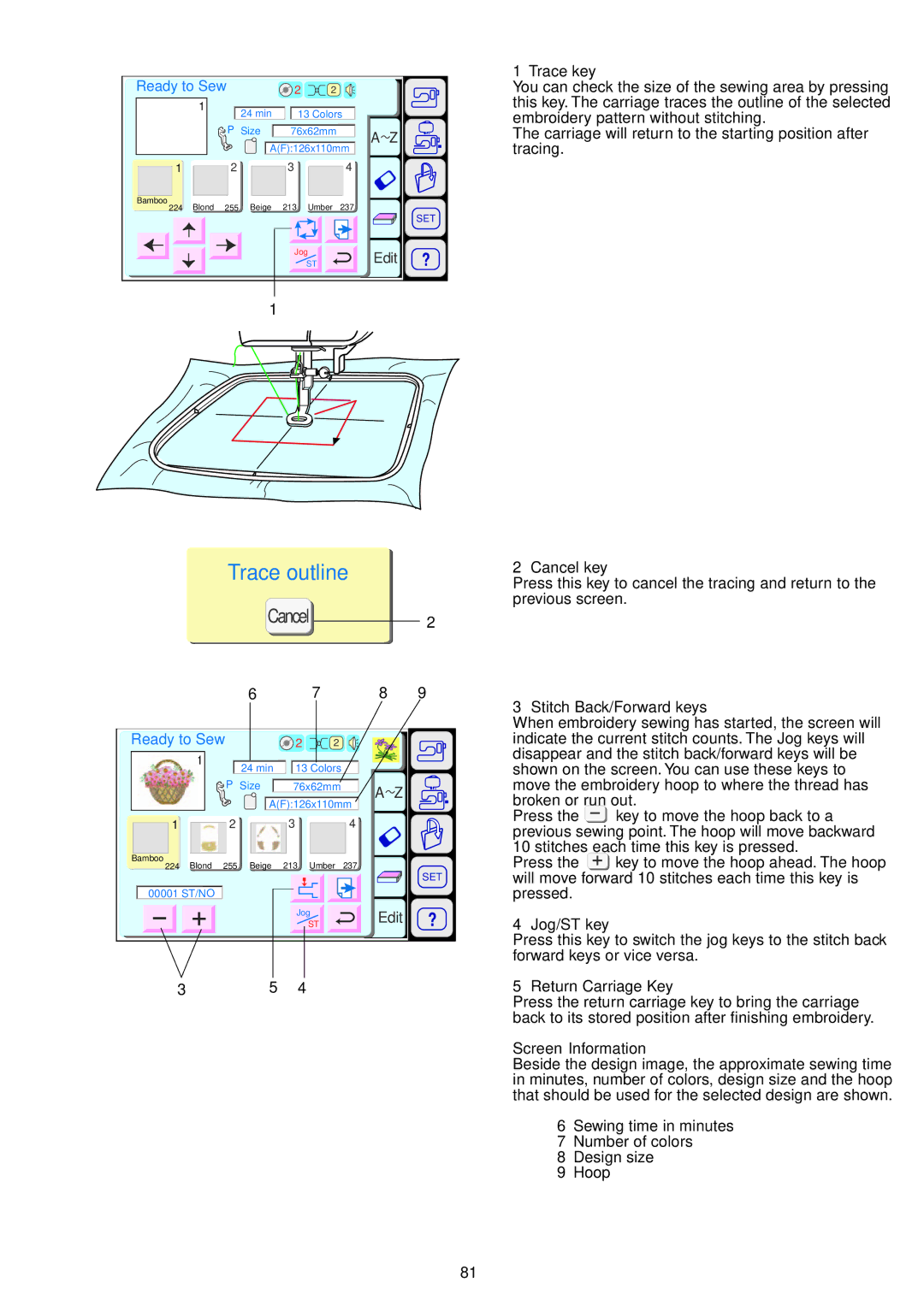 Janome 9700 manual Trace key, Cancel key, Stitch Back/Forward keys, Jog/ST key, Return Carriage Key, Screen Information 