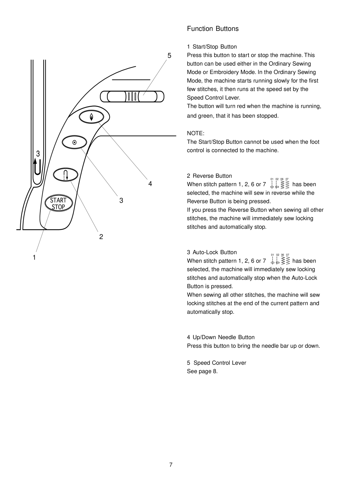 Janome 9700 manual Function Buttons 