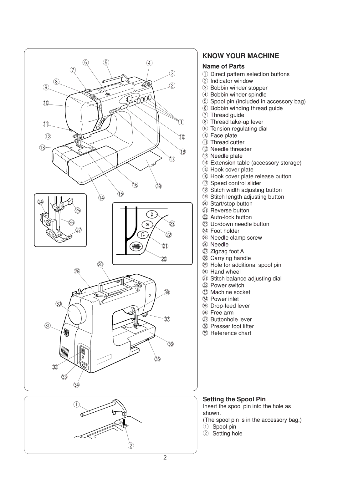 Janome JP760 manual Know Your Machine, Name of Parts, Setting the Spool Pin 