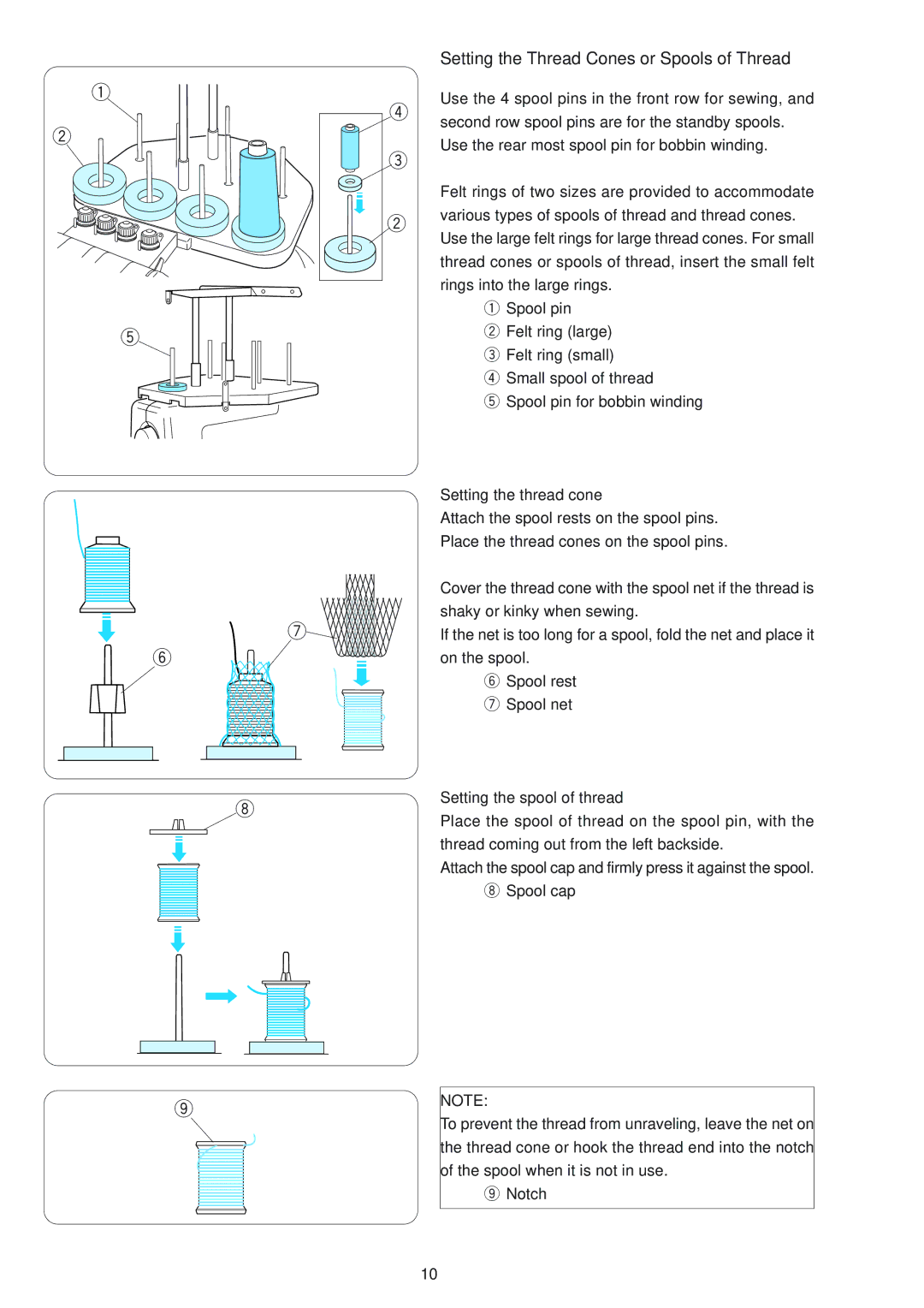 Janome MB-4 manual Setting the Thread Cones or Spools of Thread, Setting the thread cone, Setting the spool of thread 