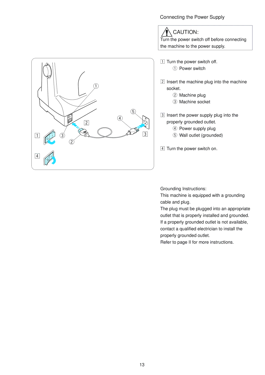 Janome MB-4 manual Connecting the Power Supply, Grounding Instructions 