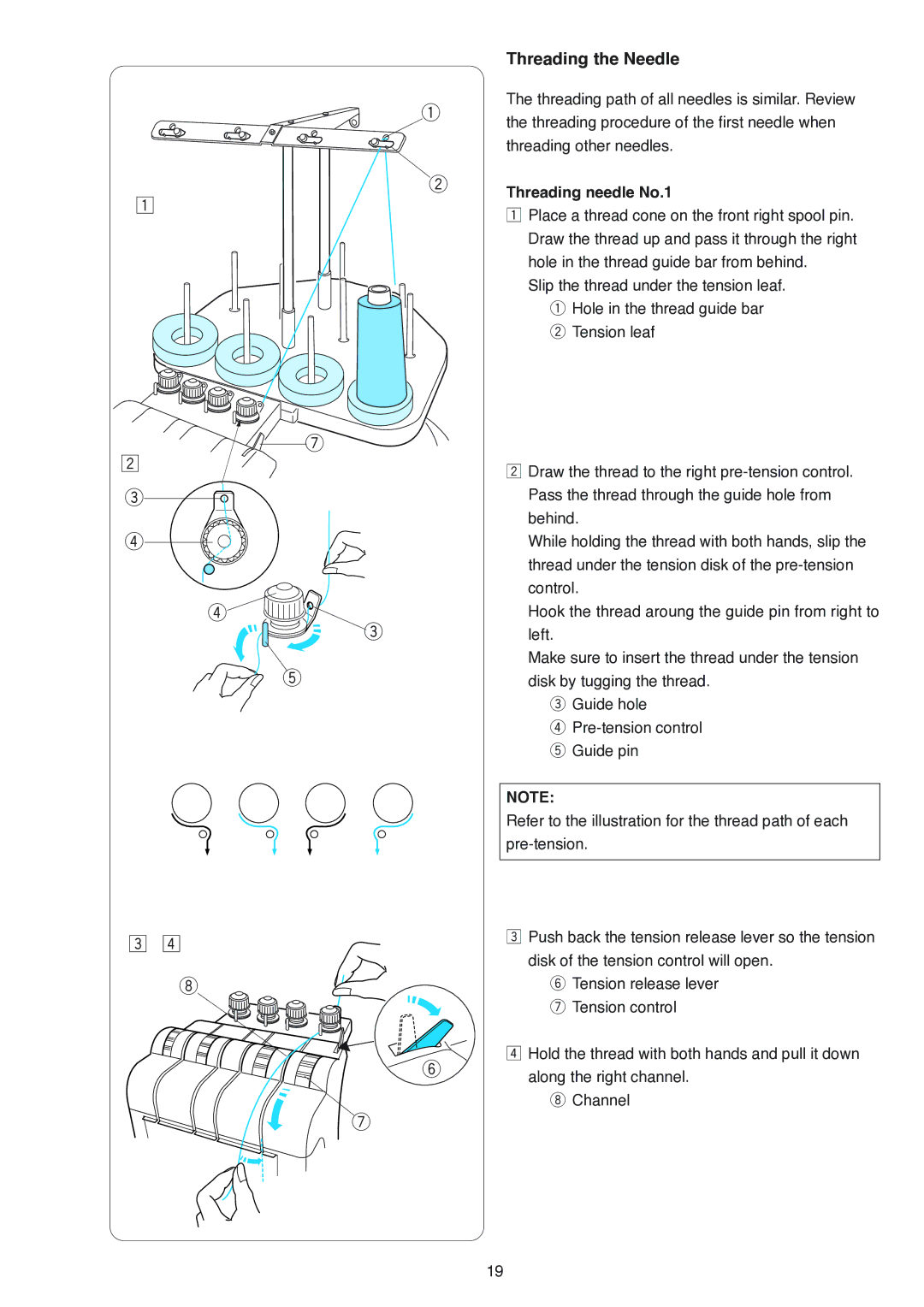 Janome MB-4 manual Threading the Needle, Threading needle No.1 