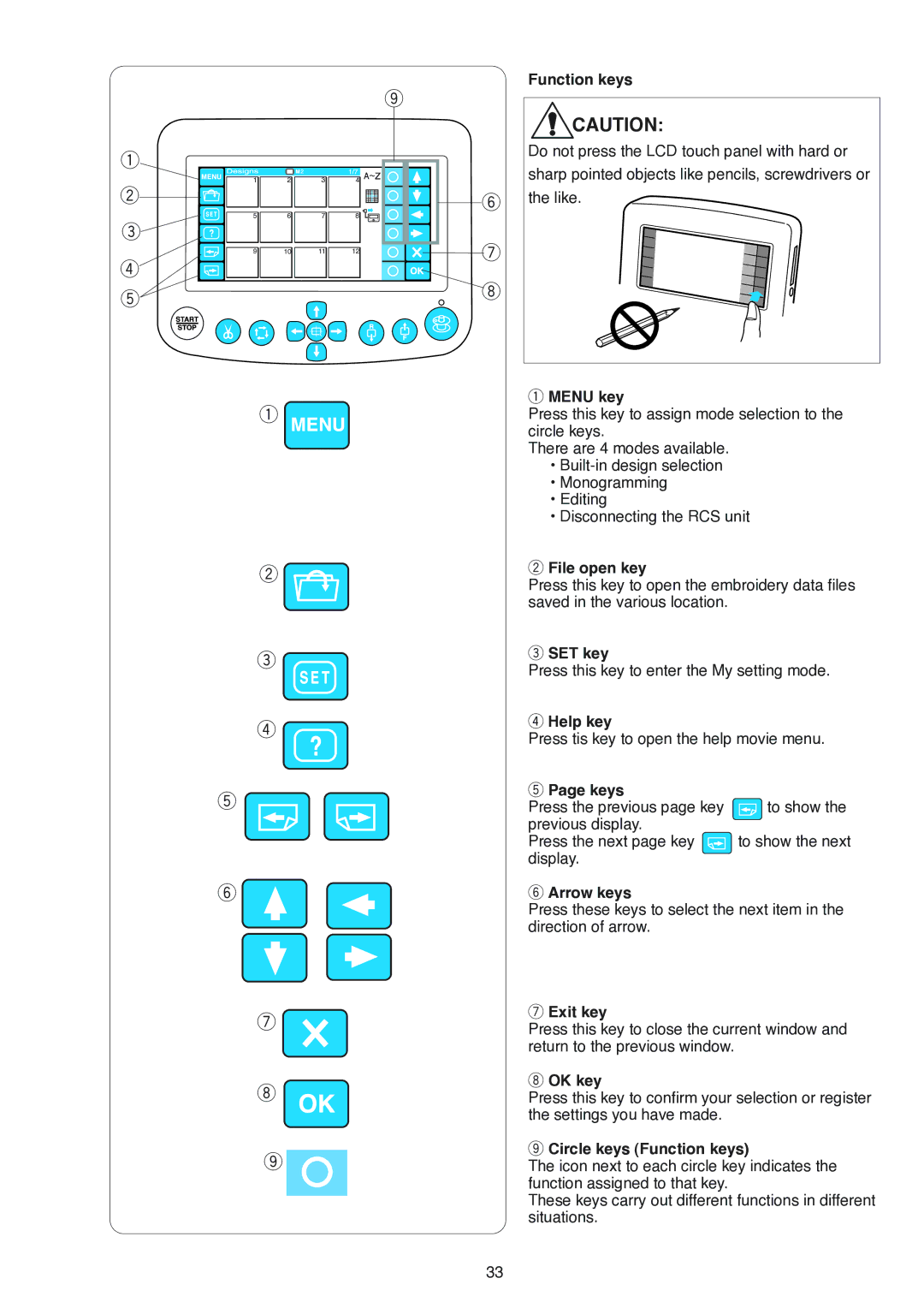 Janome MB-4 manual Function keys, Menu key, File open key, SET key, Help key, Keys, Arrow keys, Exit key, OK key 