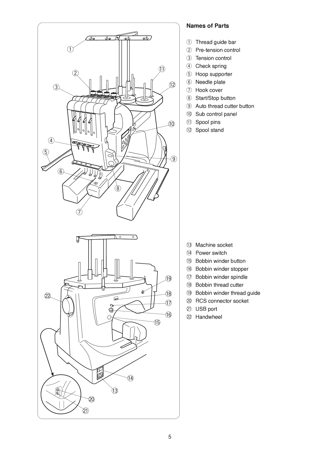 Janome MB-4 manual Names of Parts 