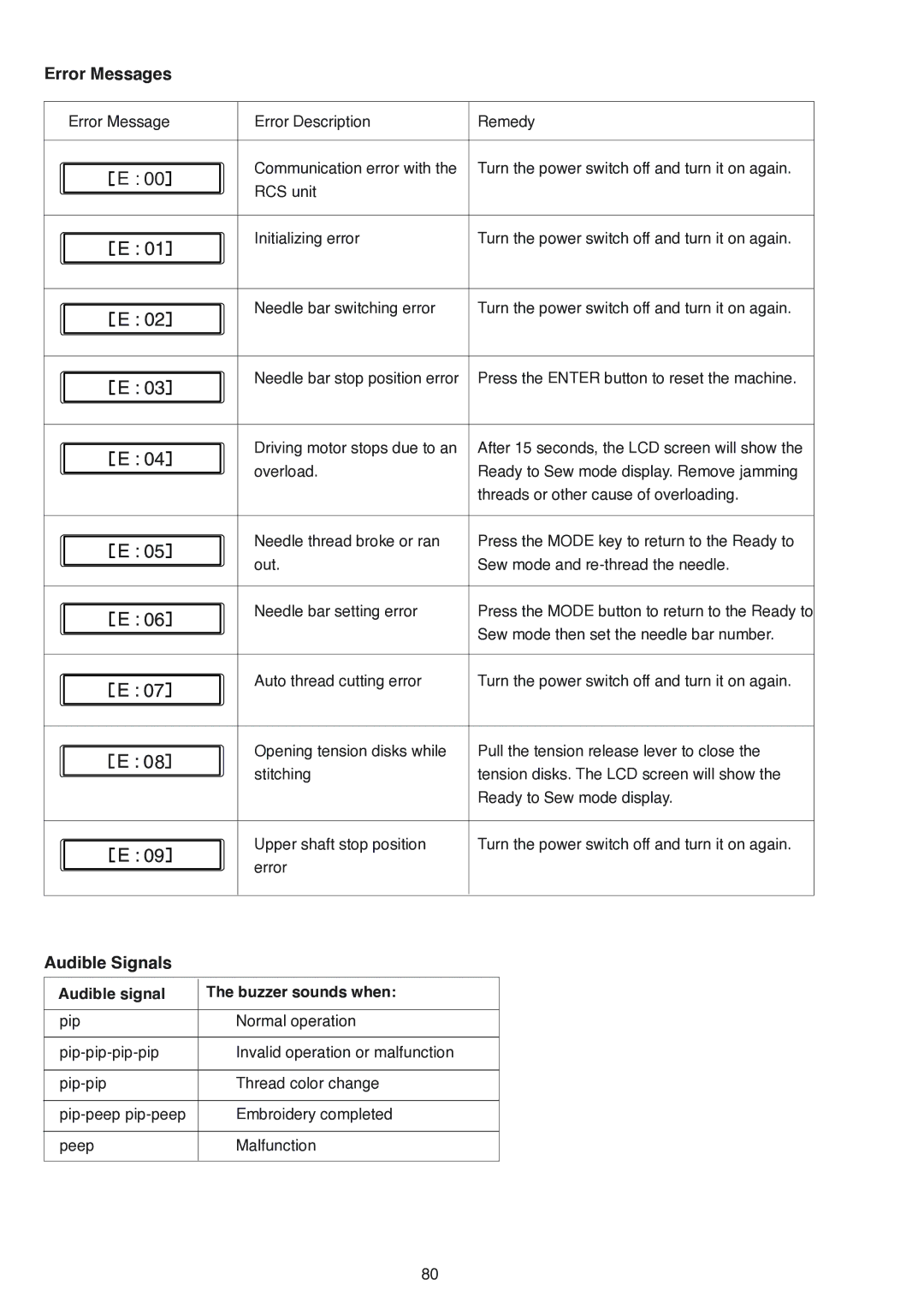 Janome MB-4 manual Error Messages, Audible Signals, Audible signal Buzzer sounds when 