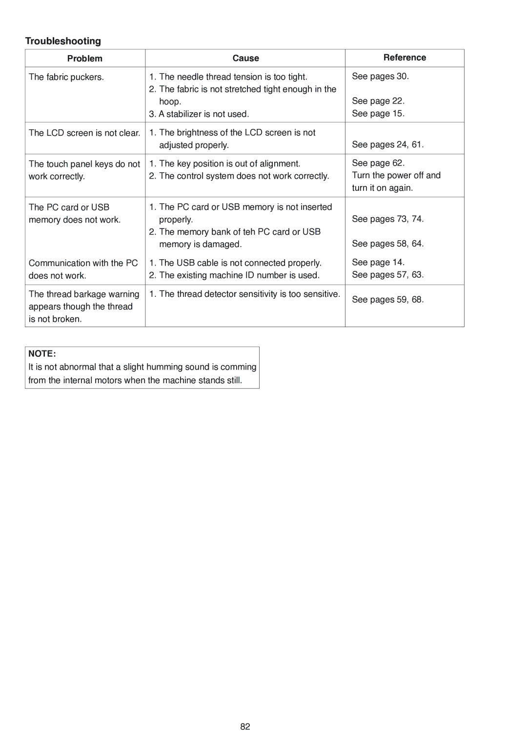 Janome MB-4 manual Troubleshooting 