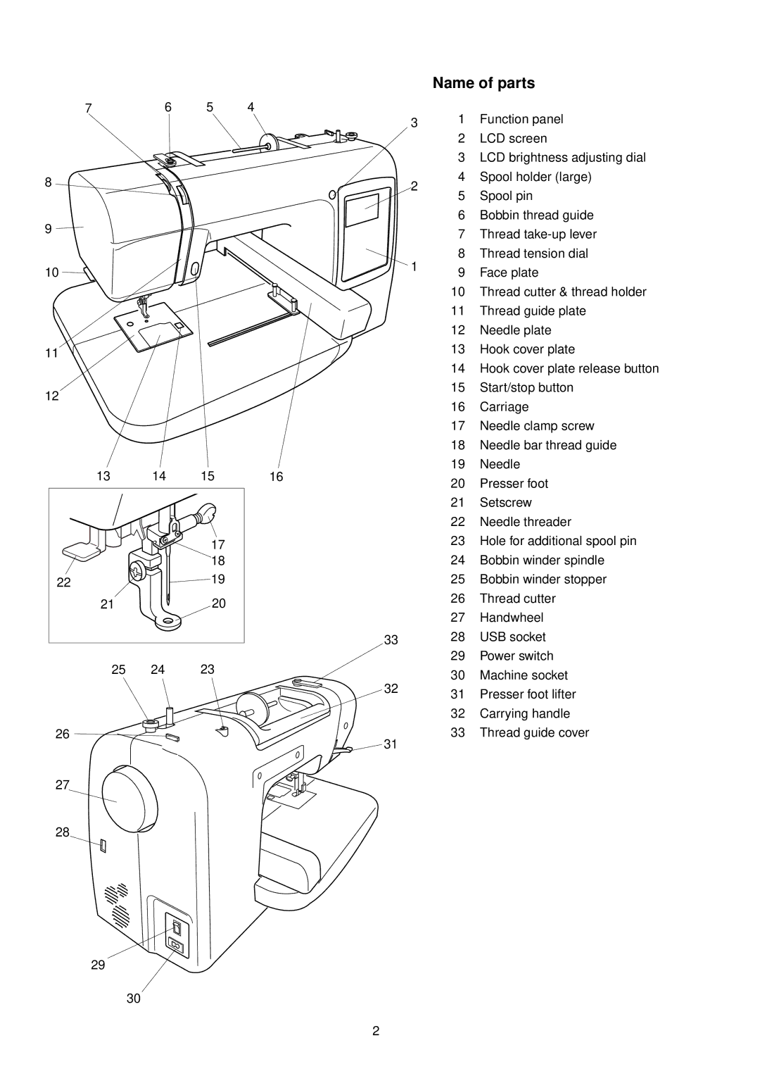 Janome MC 200E manual Name of parts 