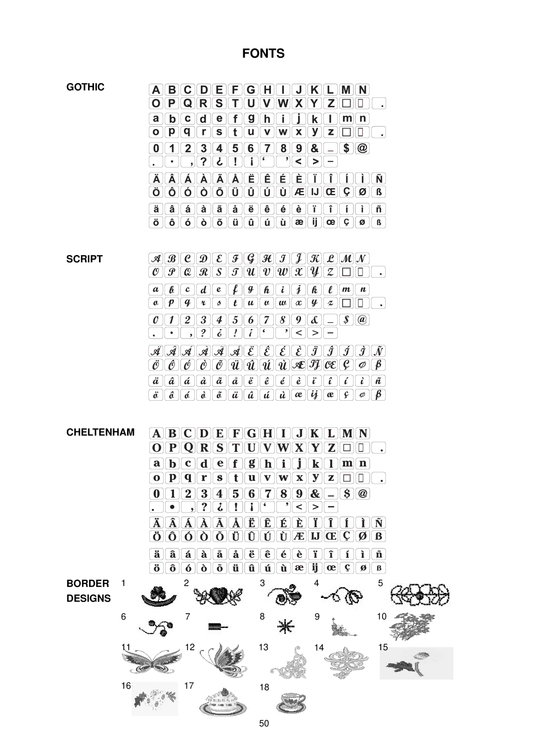 Janome MC 200E manual Fonts 