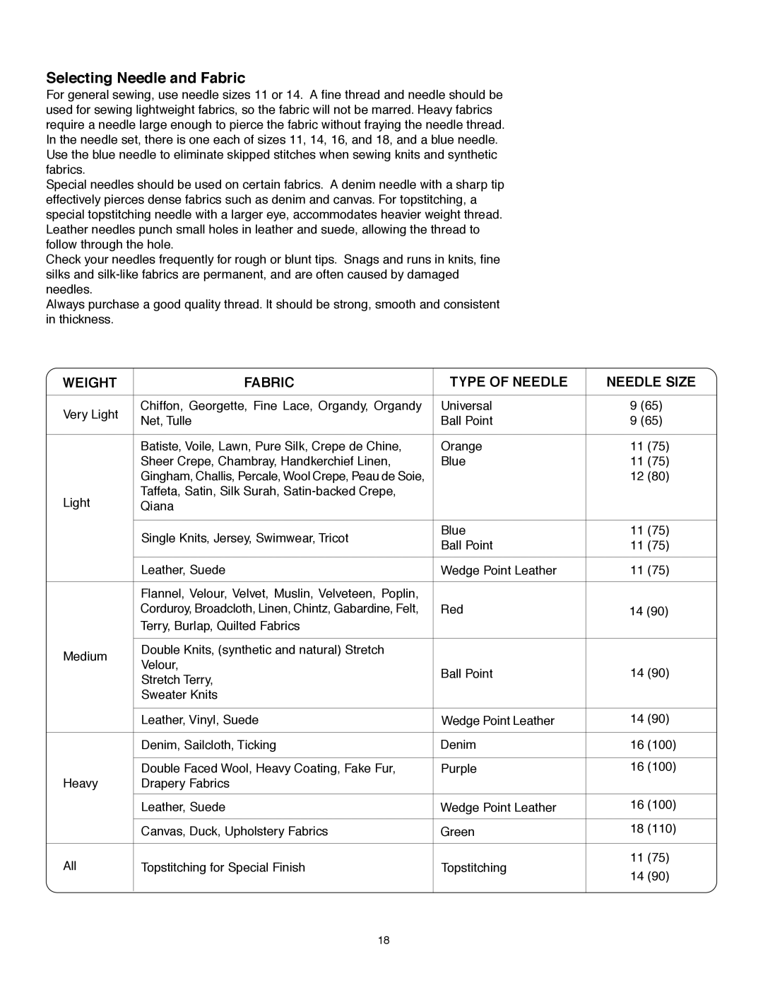 Janome MS-5027 instruction manual Selecting Needle and Fabric, Weight Fabric Type of Needle Needle Size 