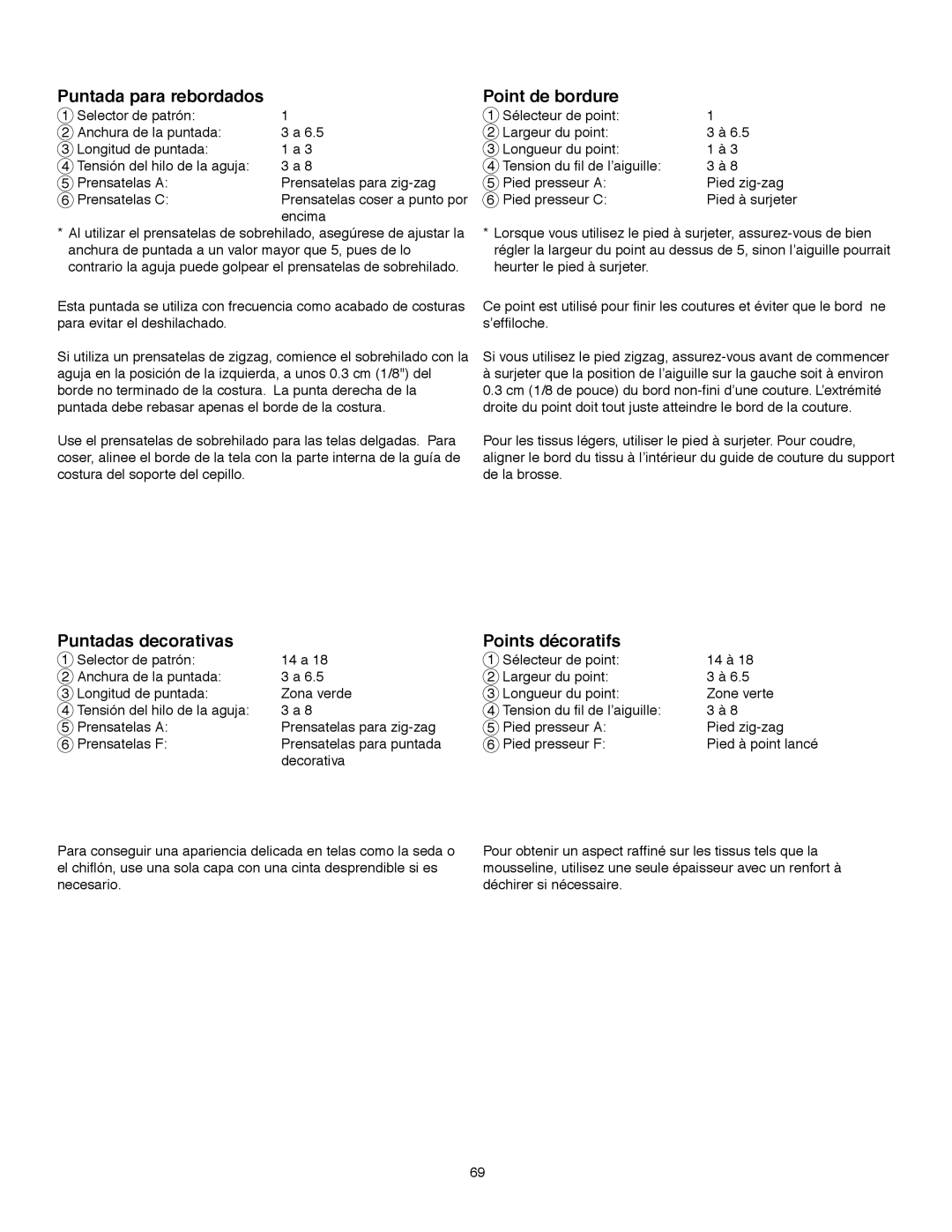 Janome MS-5027 instruction manual Puntada para rebordados, Point de bordure, Puntadas decorativas Points décoratifs 