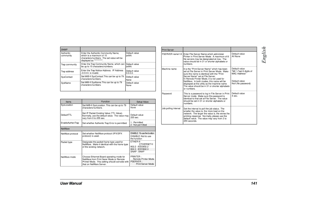 Japan Tiger 7100e+ user manual 141, Snmp 