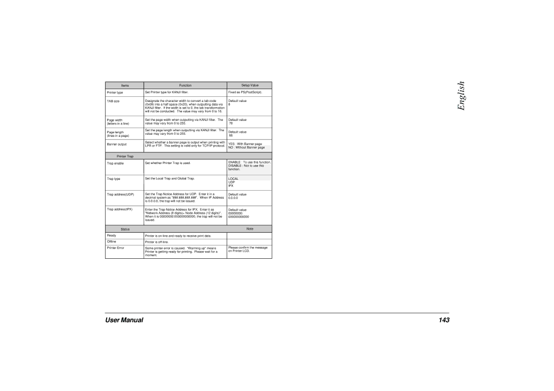 Japan Tiger 7100e+ user manual 143, Local UDP IPX 