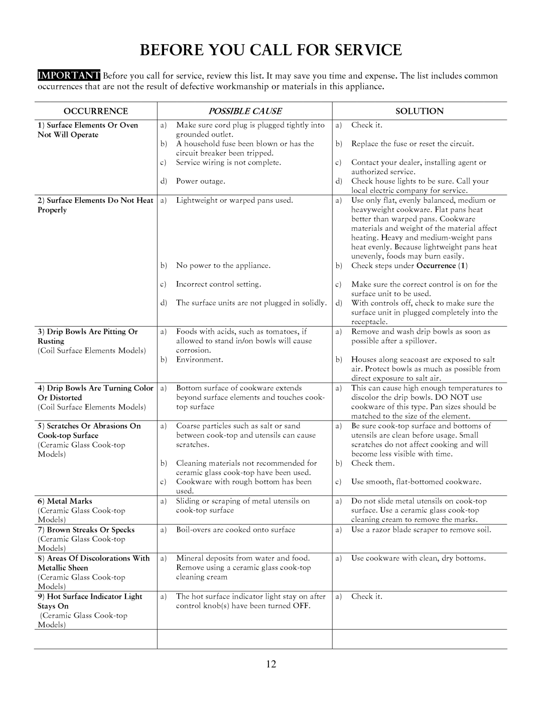 Jarden consumer Solutions Electric and Ceran-Top Ranges user manual Before YOU Call for Service, Occurrence, Solution 