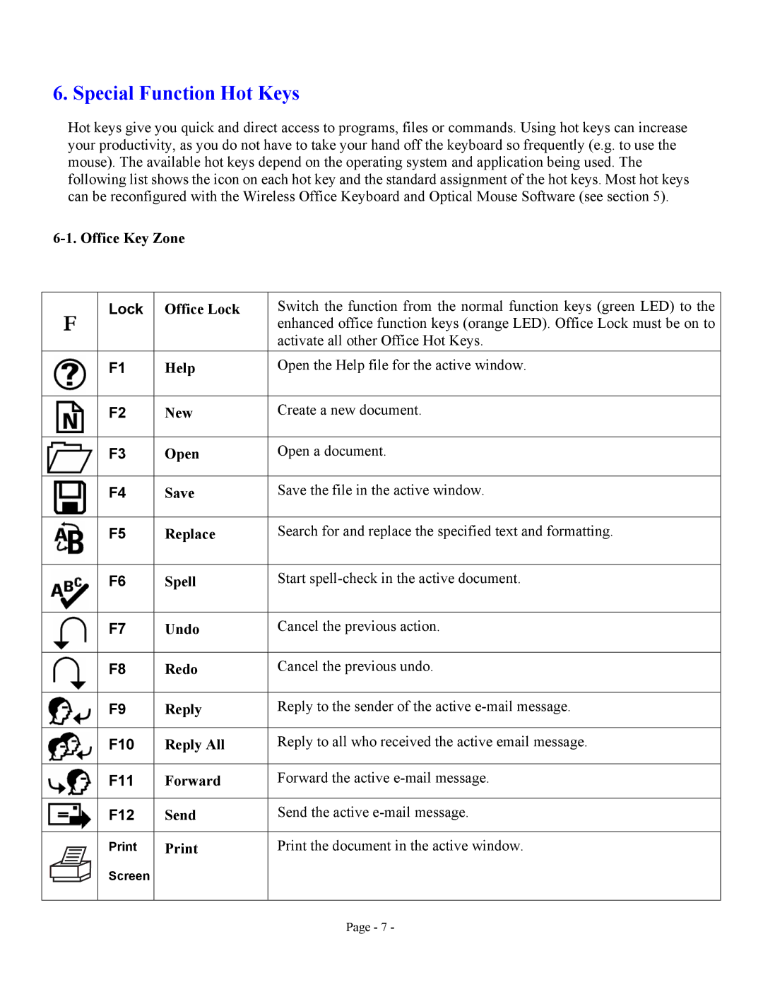 Jasco HO98058 user manual Special Function Hot Keys 