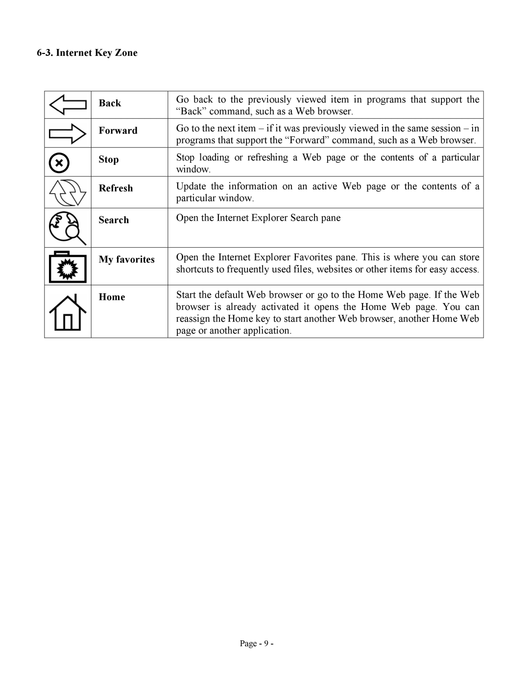 Jasco HO98058 user manual 