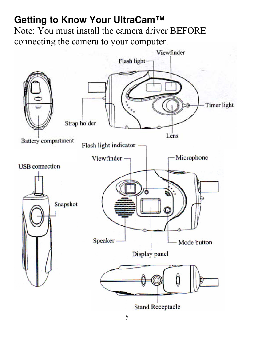 Jasco HQ98073 user manual Getting to Know Your UltraCam 