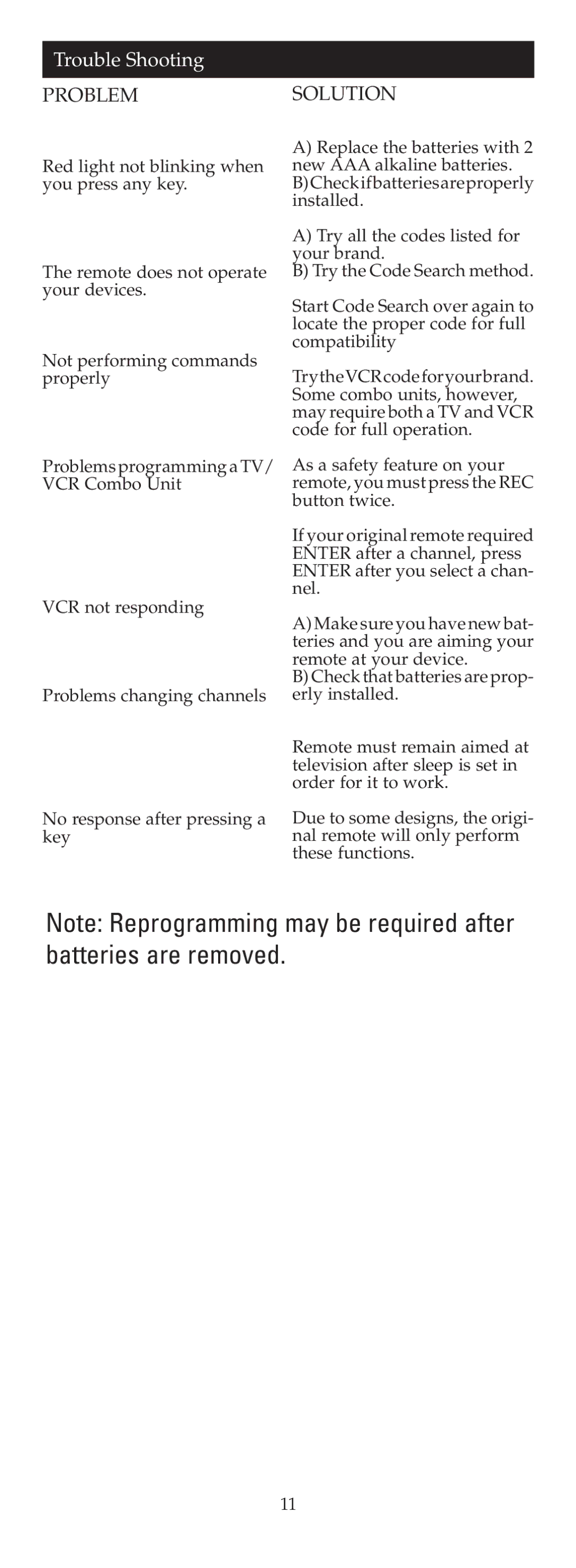 Jasco RM24908 warranty Trouble Shooting, Problem 