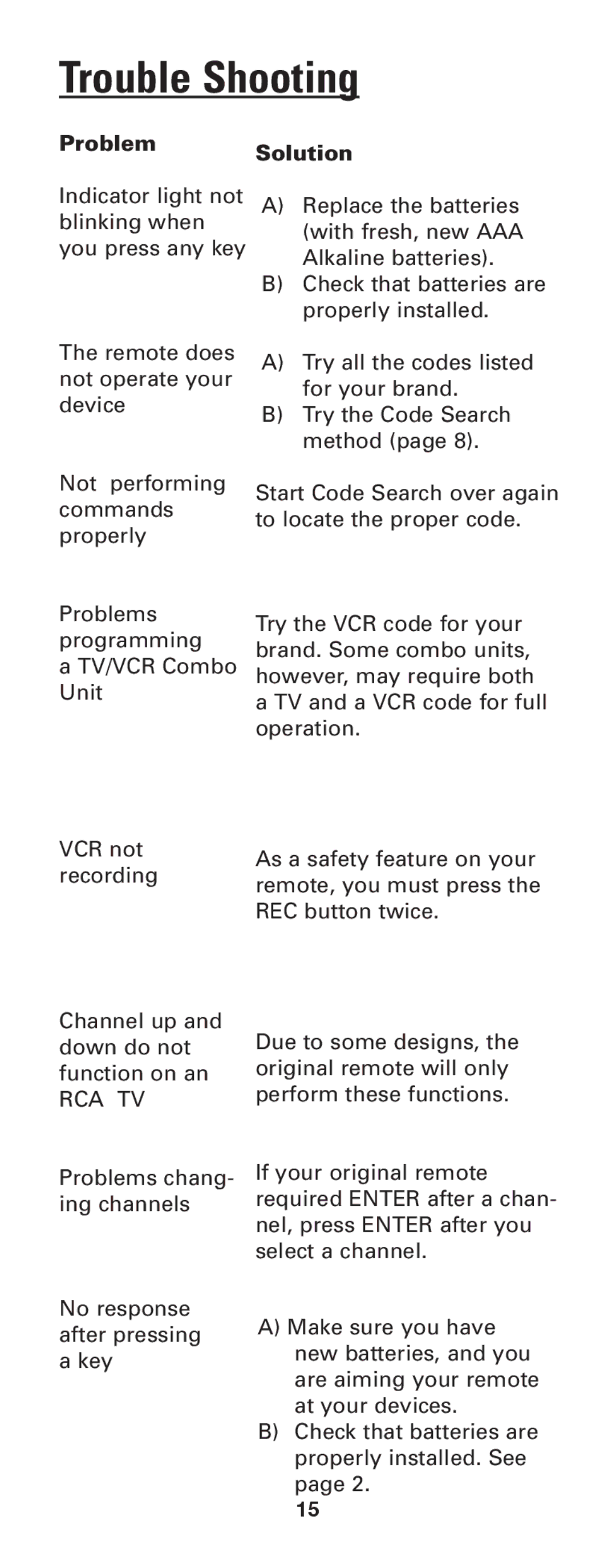 Jasco RM24933 instruction manual Trouble Shooting, Problem Solution 