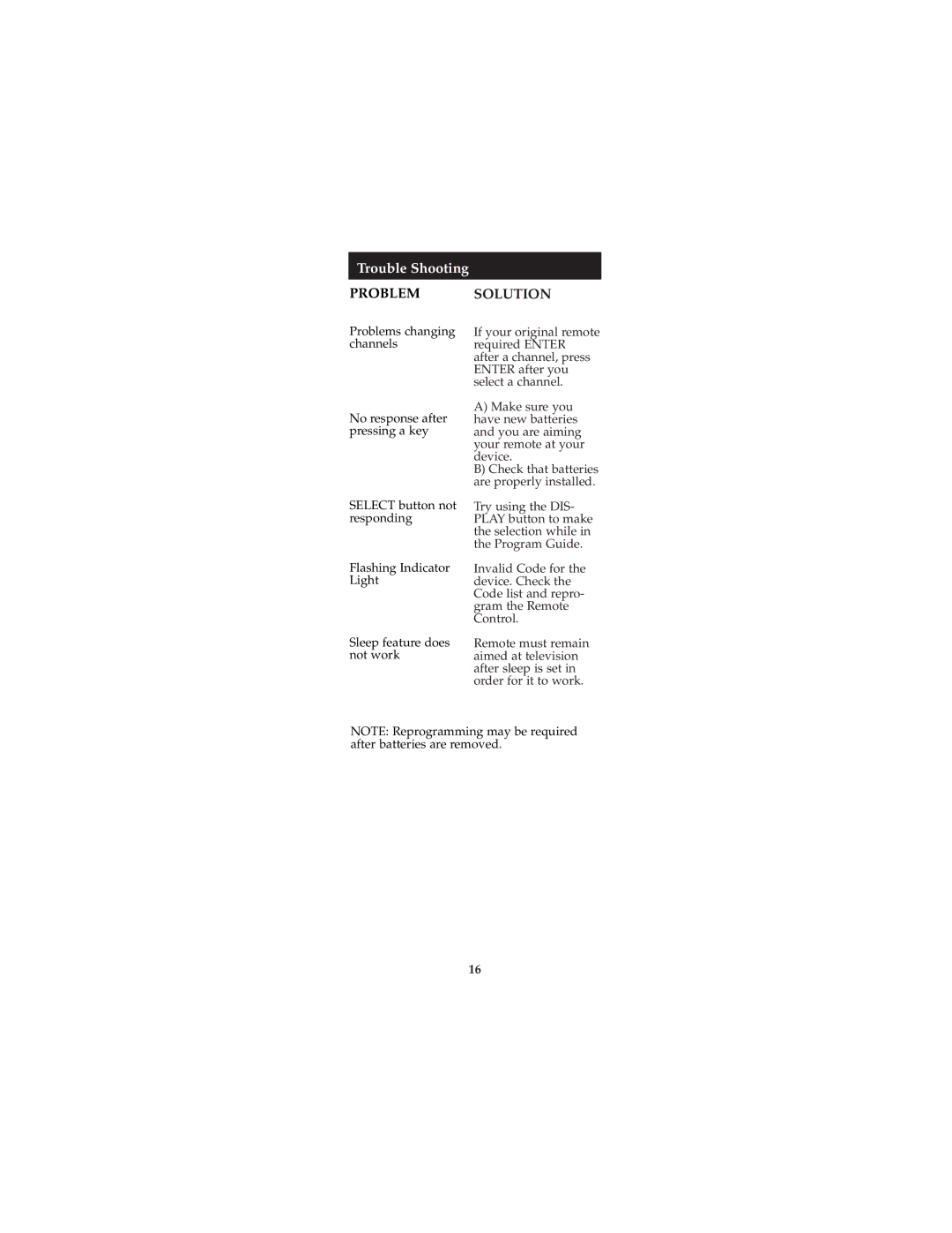 Jasco RM94940, RM24940 instruction manual Problem Solution 