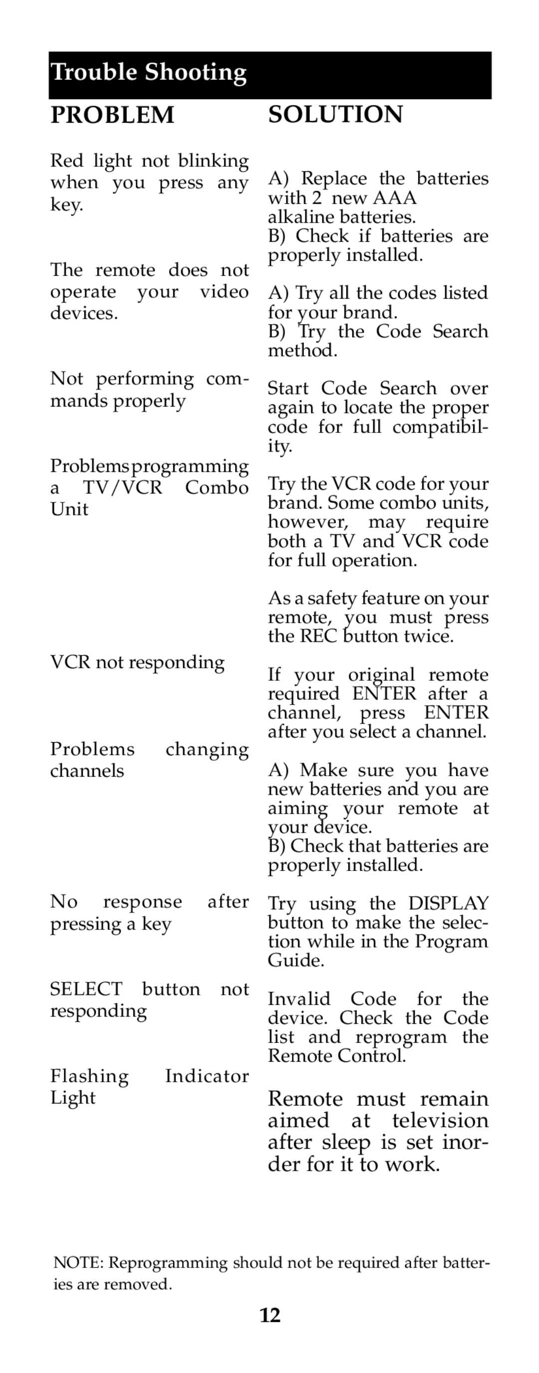 Jasco RM24973 instruction manual Trouble Shooting, Problem 