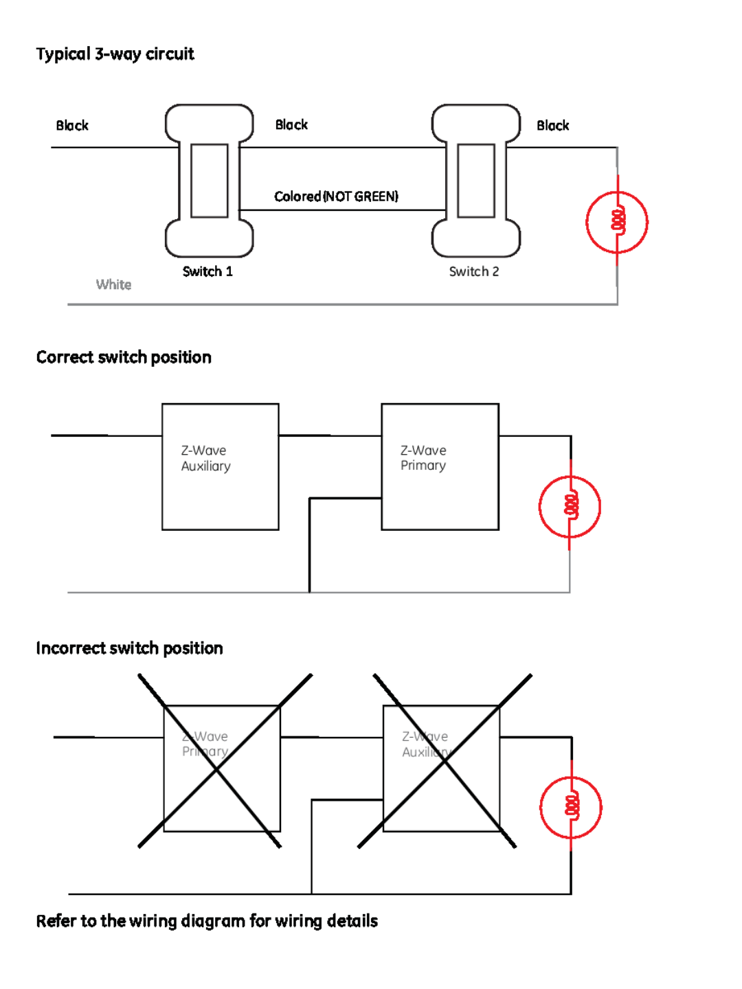 Jasco ZWAVEKIT Typical 3-waycircuit, Correct switch position, Incorrect switch position, Black, ColoredNOT GREEN, Switch 
