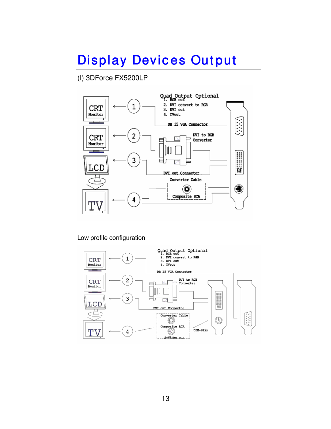 Jaton 5200 user manual Display Devices Output 